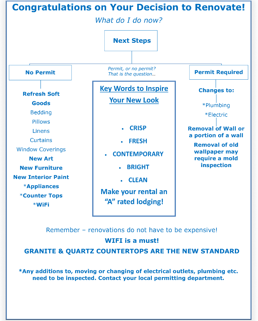 highland-study-website-gestting-started-flow-chart.png